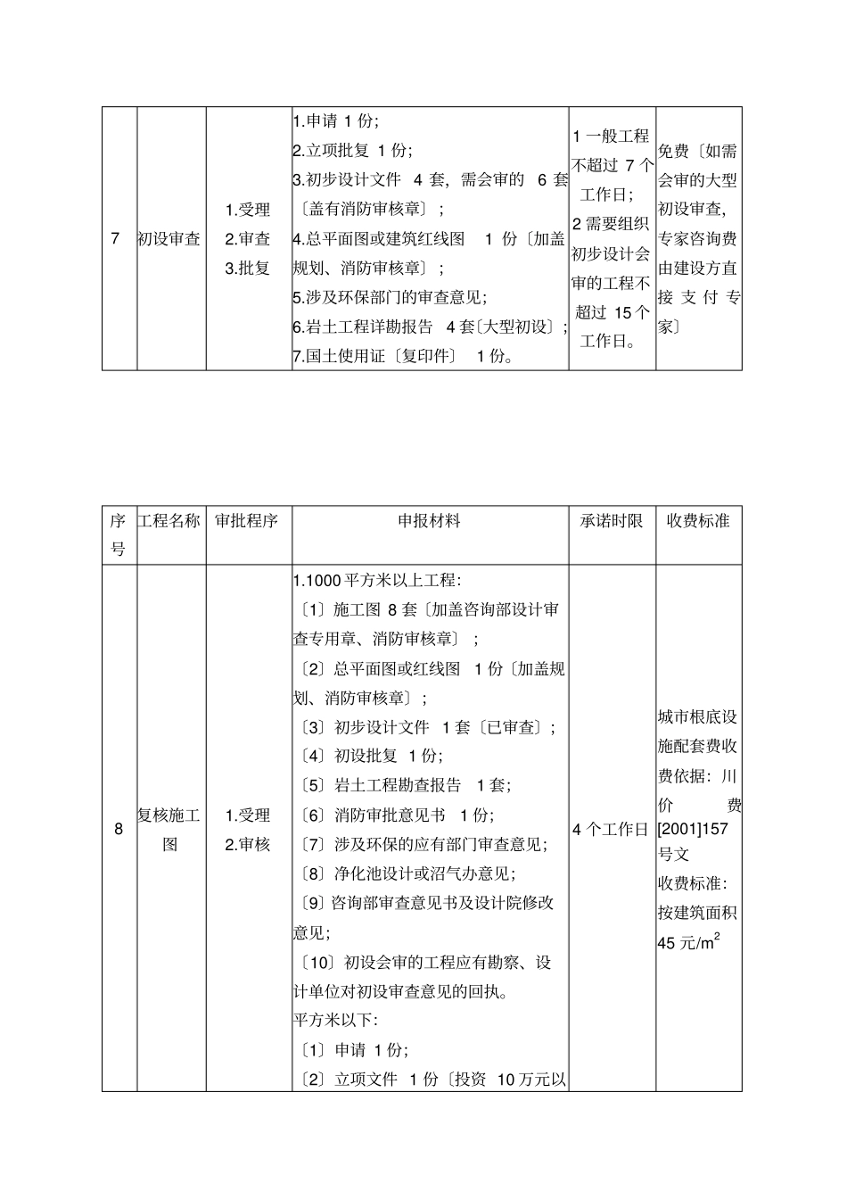 建设工程项目报建工作指引_第2页