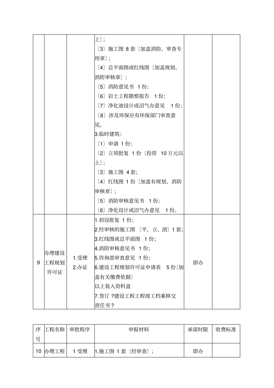 建设工程项目报建工作指引_第3页