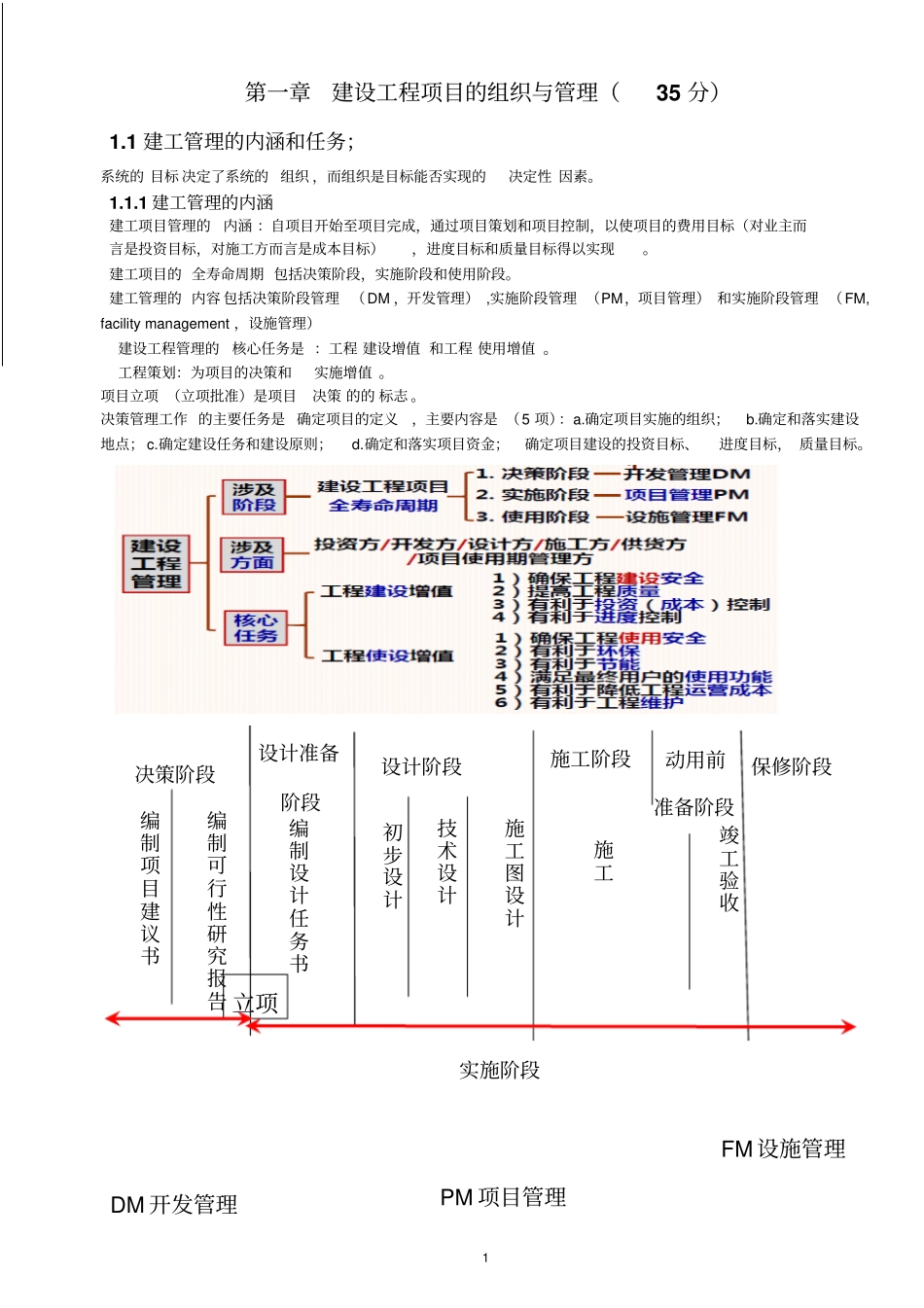 建设工程项目管理笔记5_第1页