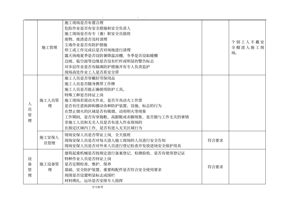 建设施工监理建筑施工现场专项安全检查表_第2页