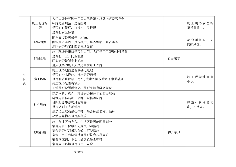 建设施工监理建筑施工现场专项安全检查表_第3页