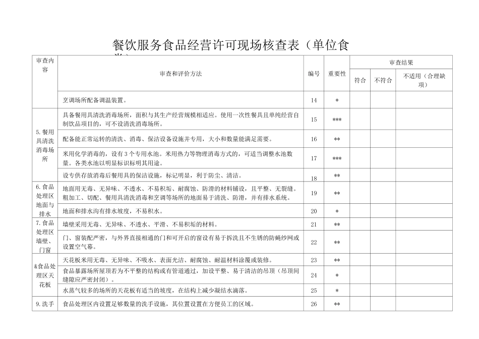 单位食堂许可现场核查表_第3页