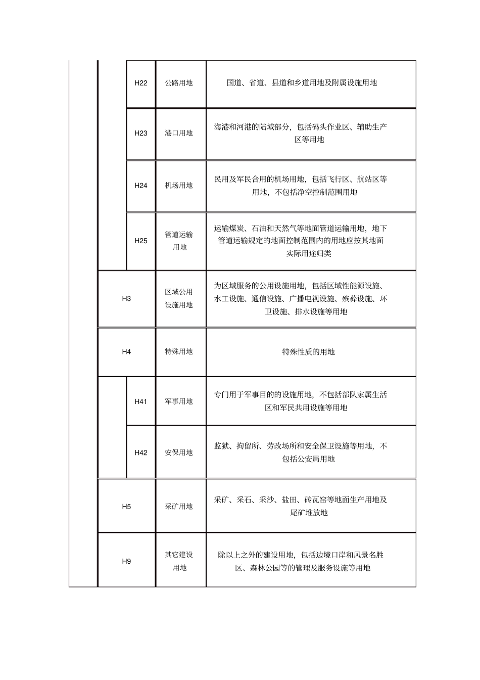 建设用地分类详细表22011教材_第2页