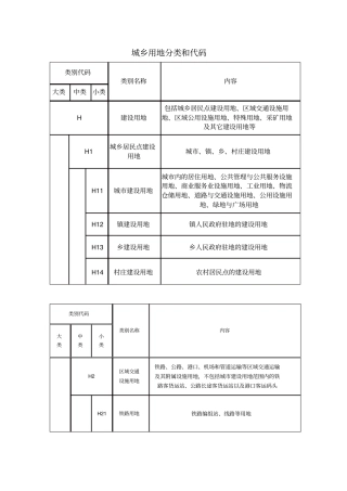 建设用地分类详细表22011教材