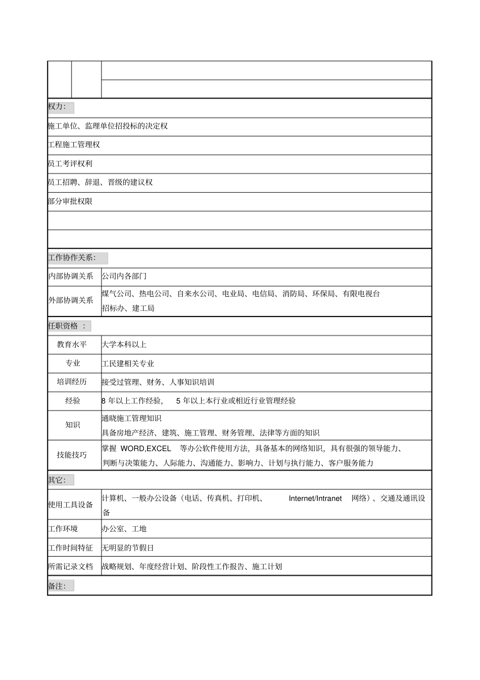 建设集团工程部长职务说明书_第2页