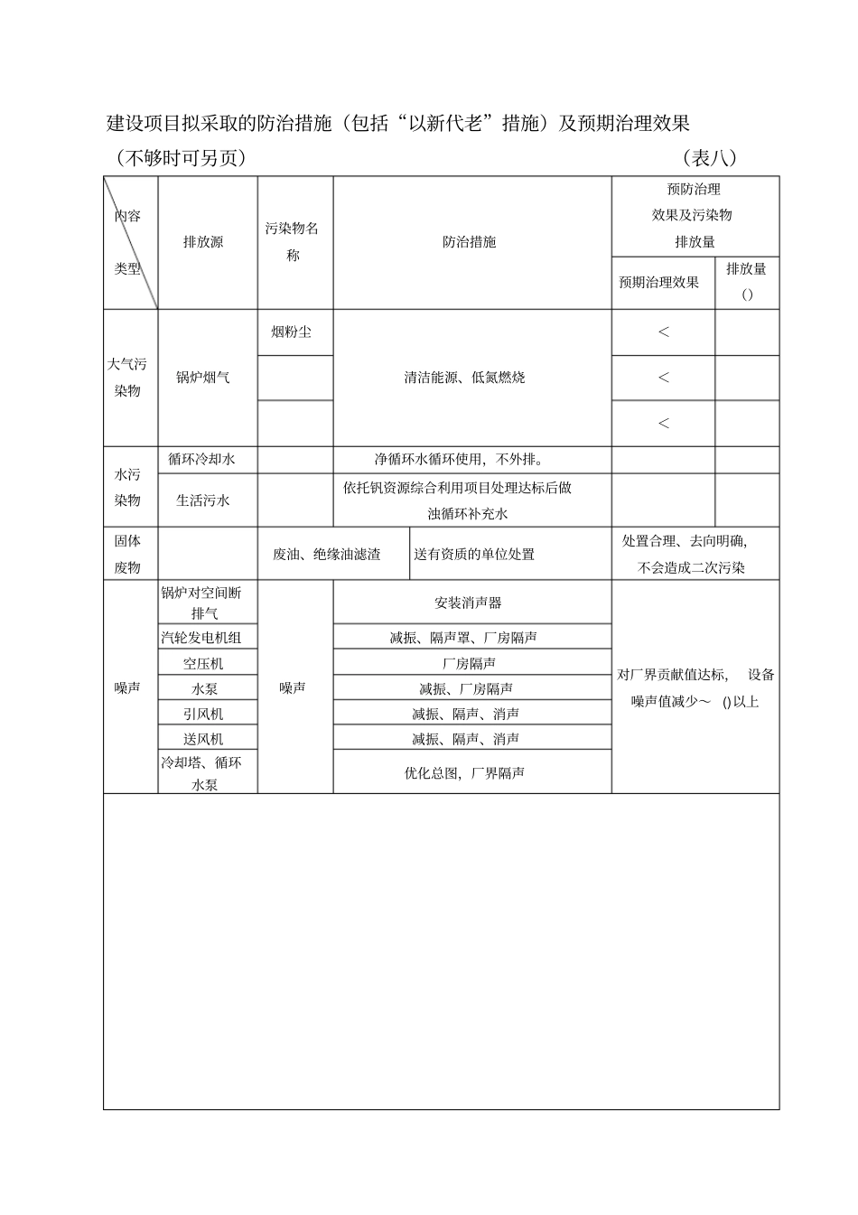 建设项目拟采取的防治措施包括以新代老措施及预期_第1页