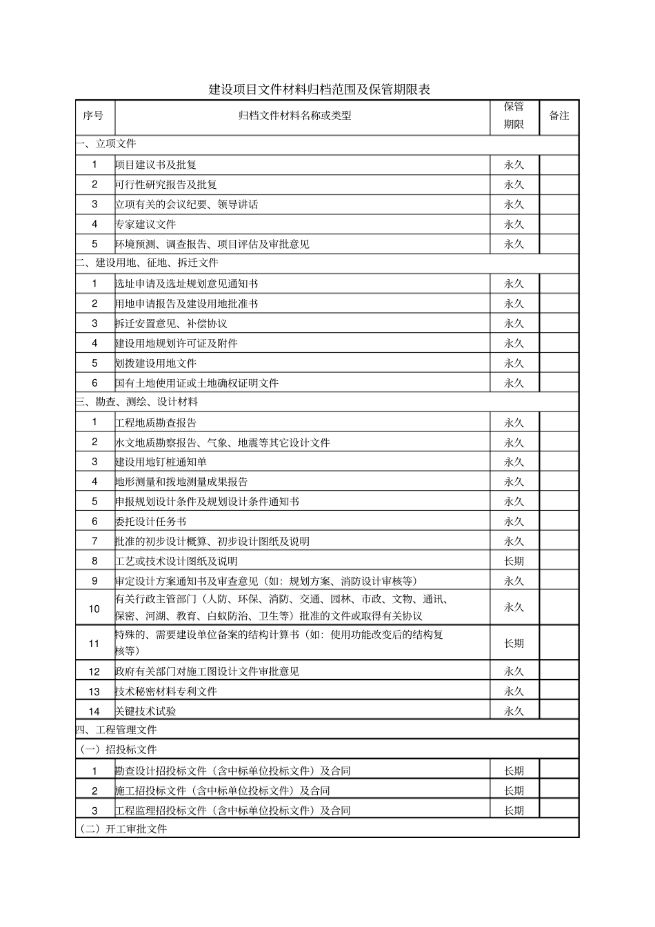 建设项目文件材料归档范围及保管期限表_第1页