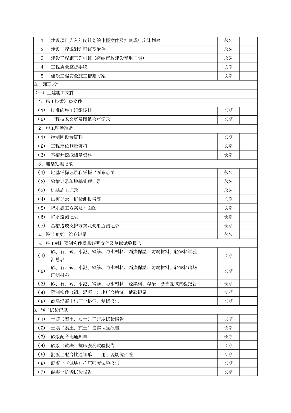 建设项目文件材料归档范围及保管期限表_第2页