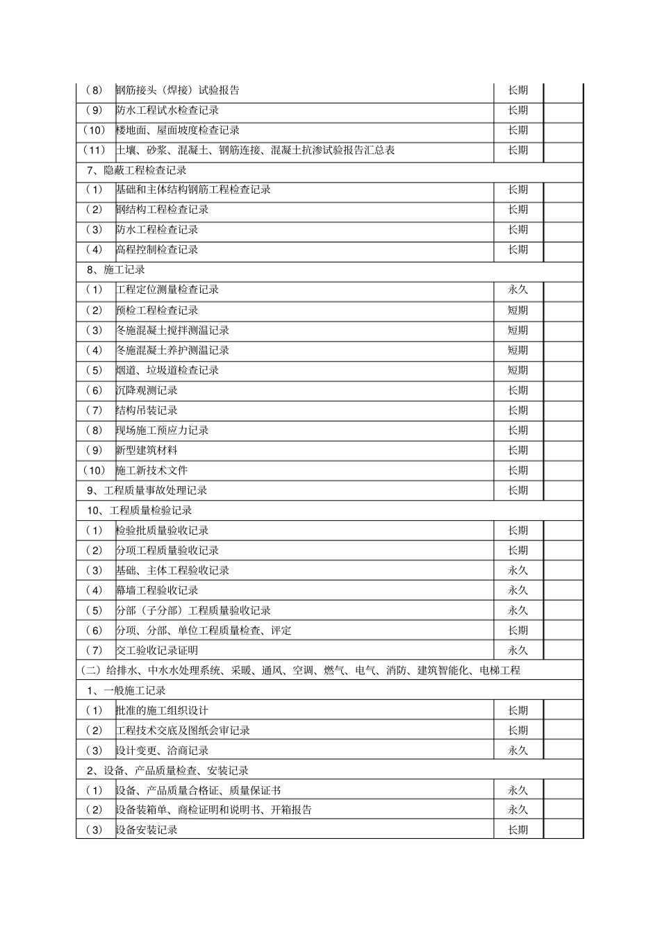 建设项目文件材料归档范围及保管期限表_第3页