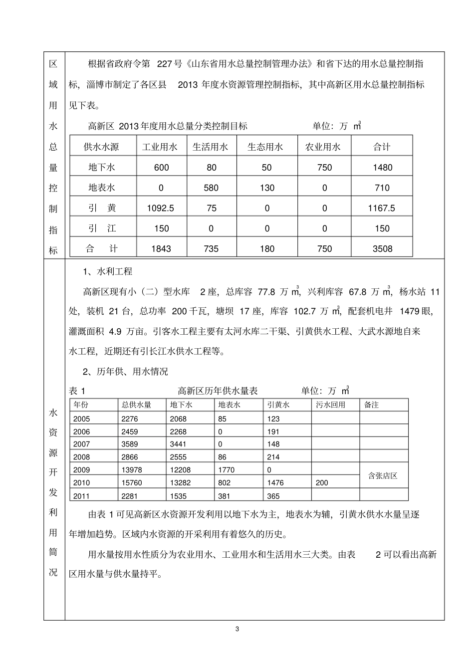 建设项目概况剖析_第3页