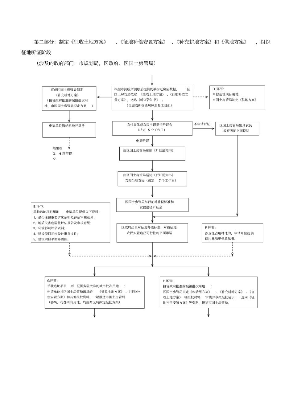 建设项目用地报批和批后实施工作流程_第2页
