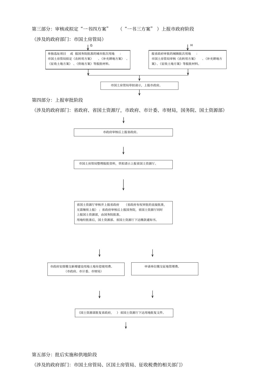 建设项目用地报批和批后实施工作流程_第3页
