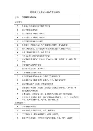 建设项目验收评价所需资料