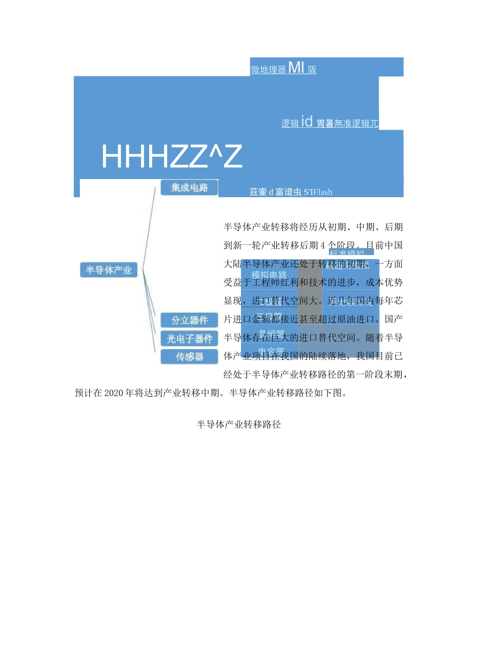 电子行业的产业链和经营模式_第2页