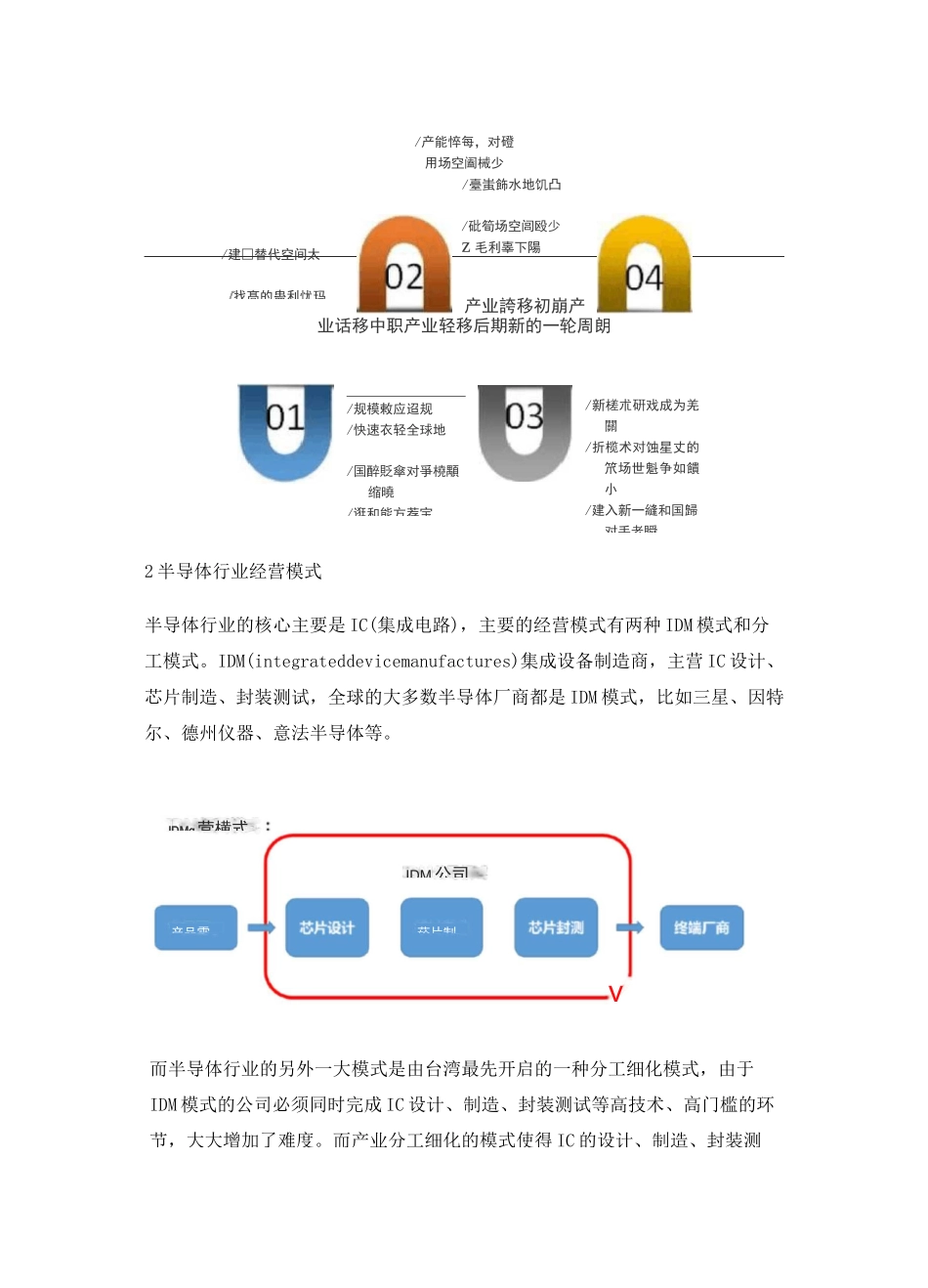 电子行业的产业链和经营模式_第3页