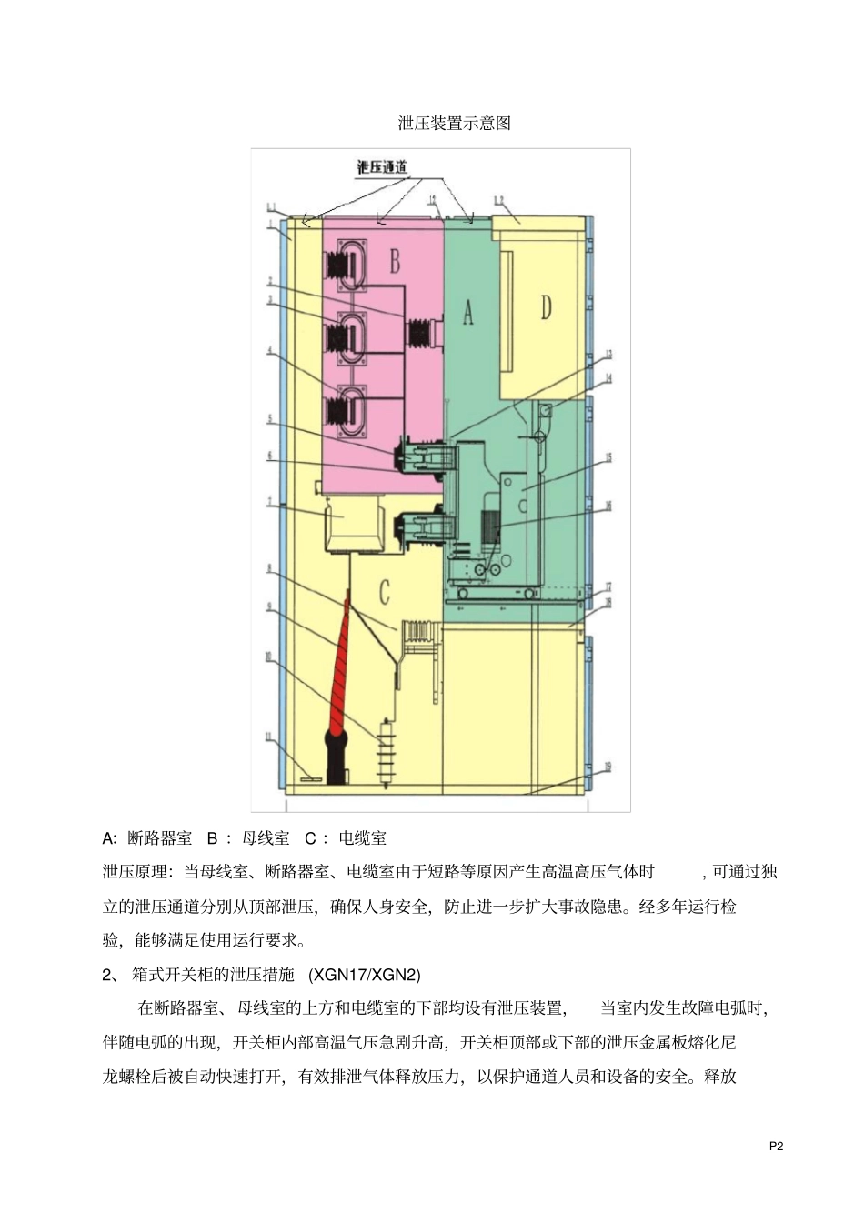 开关柜泄压通道原理及措施_第2页