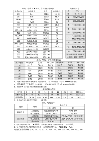 开关、电缆、穿管外径对应表