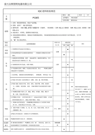 开关电源进料检验标准
