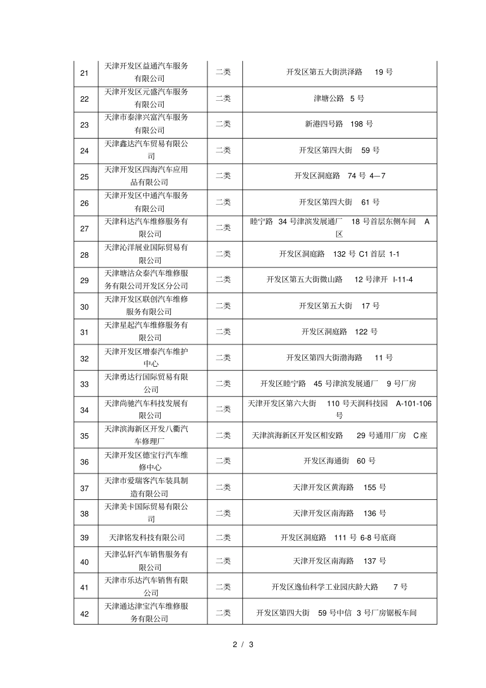 开发区二类和配有喷烤漆房的三类机动车维修企_第2页