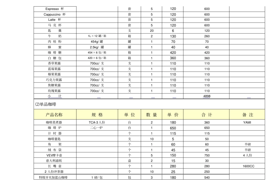 开咖啡等饮品店设备预算方案_第3页
