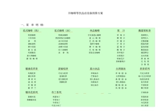 开咖啡等饮品店设备预算方案