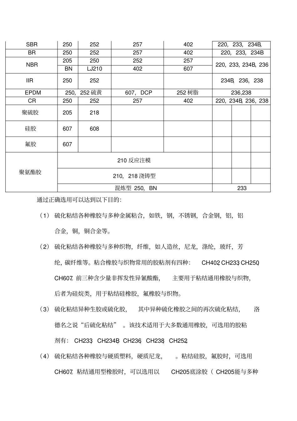 开姆洛克CHEMLOK胶粘剂的性质及选用_第3页