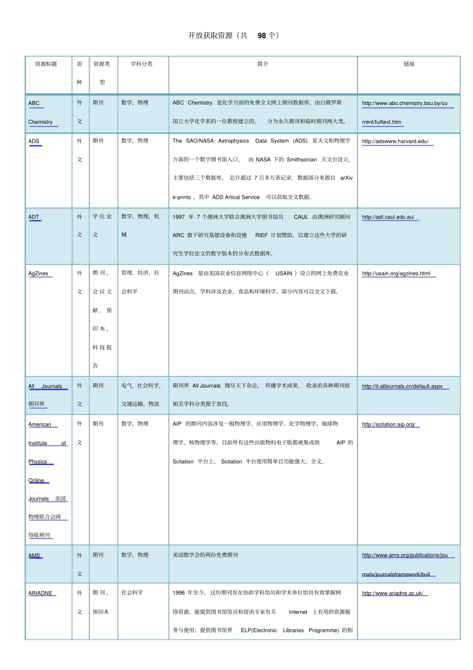 开放获取资源共98个_第1页