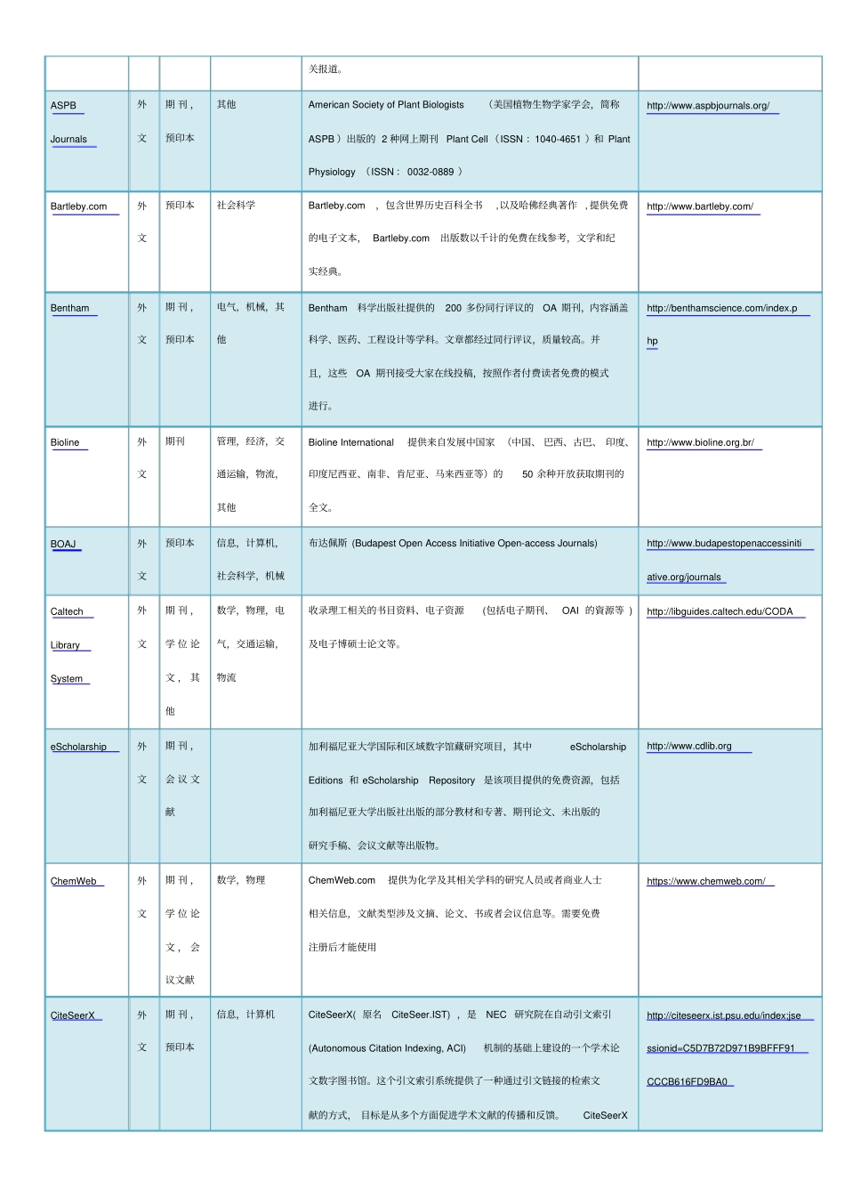 开放获取资源共98个_第2页