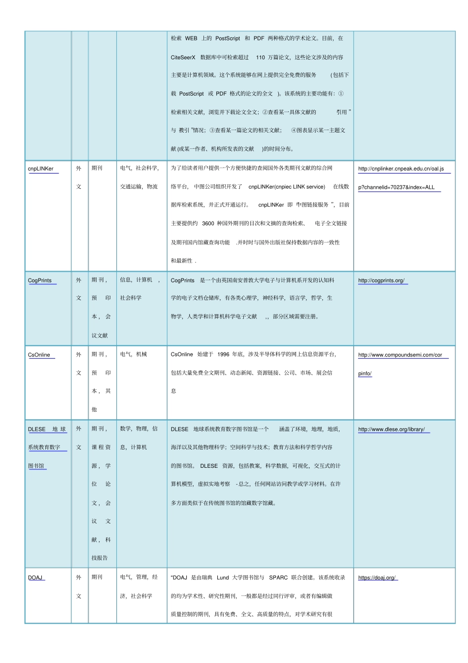 开放获取资源共98个_第3页