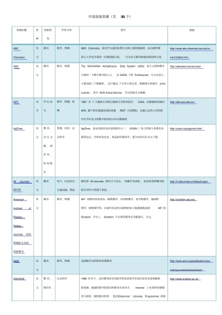 开放获取资源共98个
