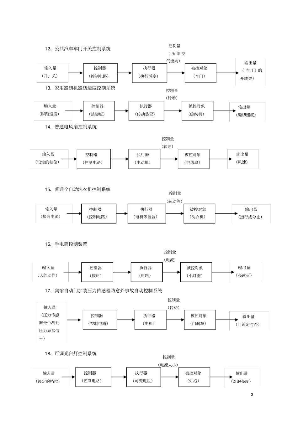 开环控制系统与闭环控制系统的区别及相关资料_第3页