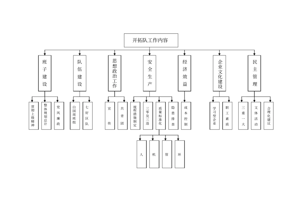 开拓队工作流程剖析_第1页