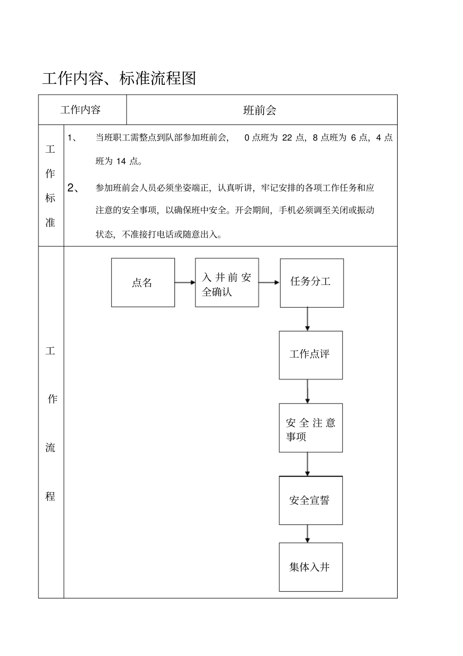 开拓队工作流程剖析_第2页