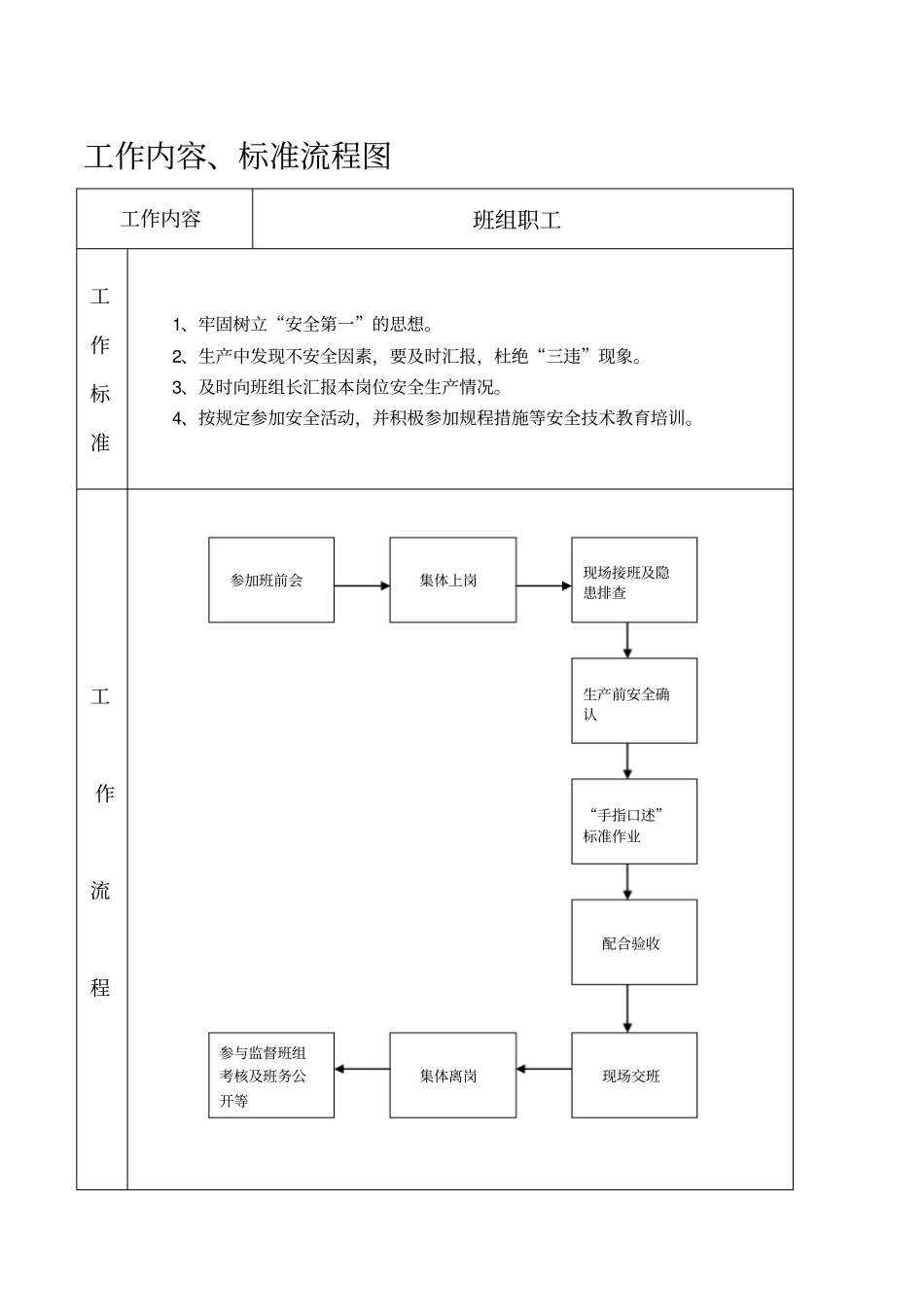 开拓队工作流程剖析_第3页