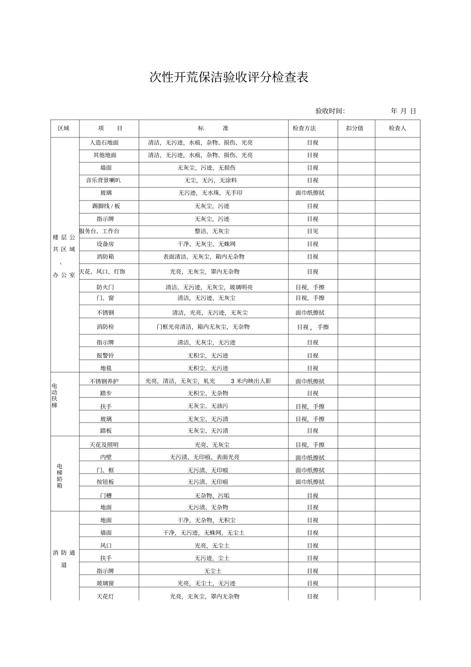 开荒保洁开荒保洁验收评分检查表_第1页