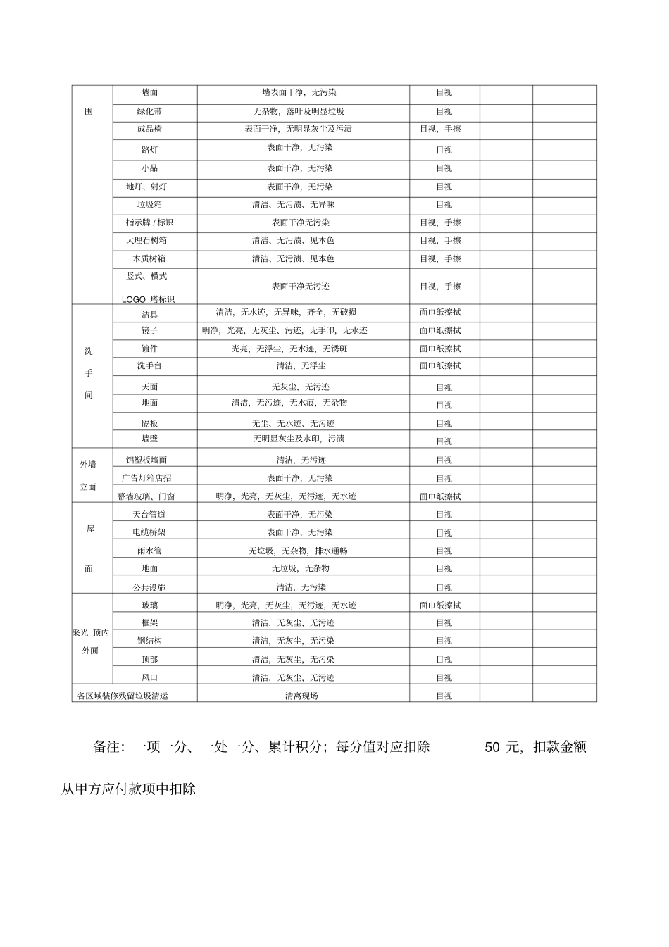 开荒保洁开荒保洁验收评分检查表_第3页