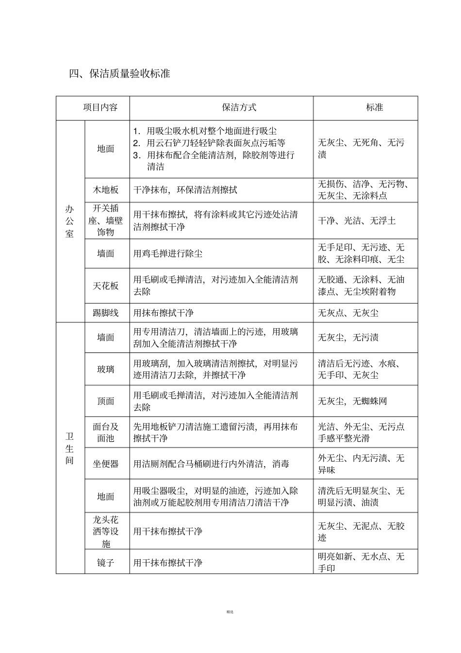开荒保洁流程及质量验收标准_第2页