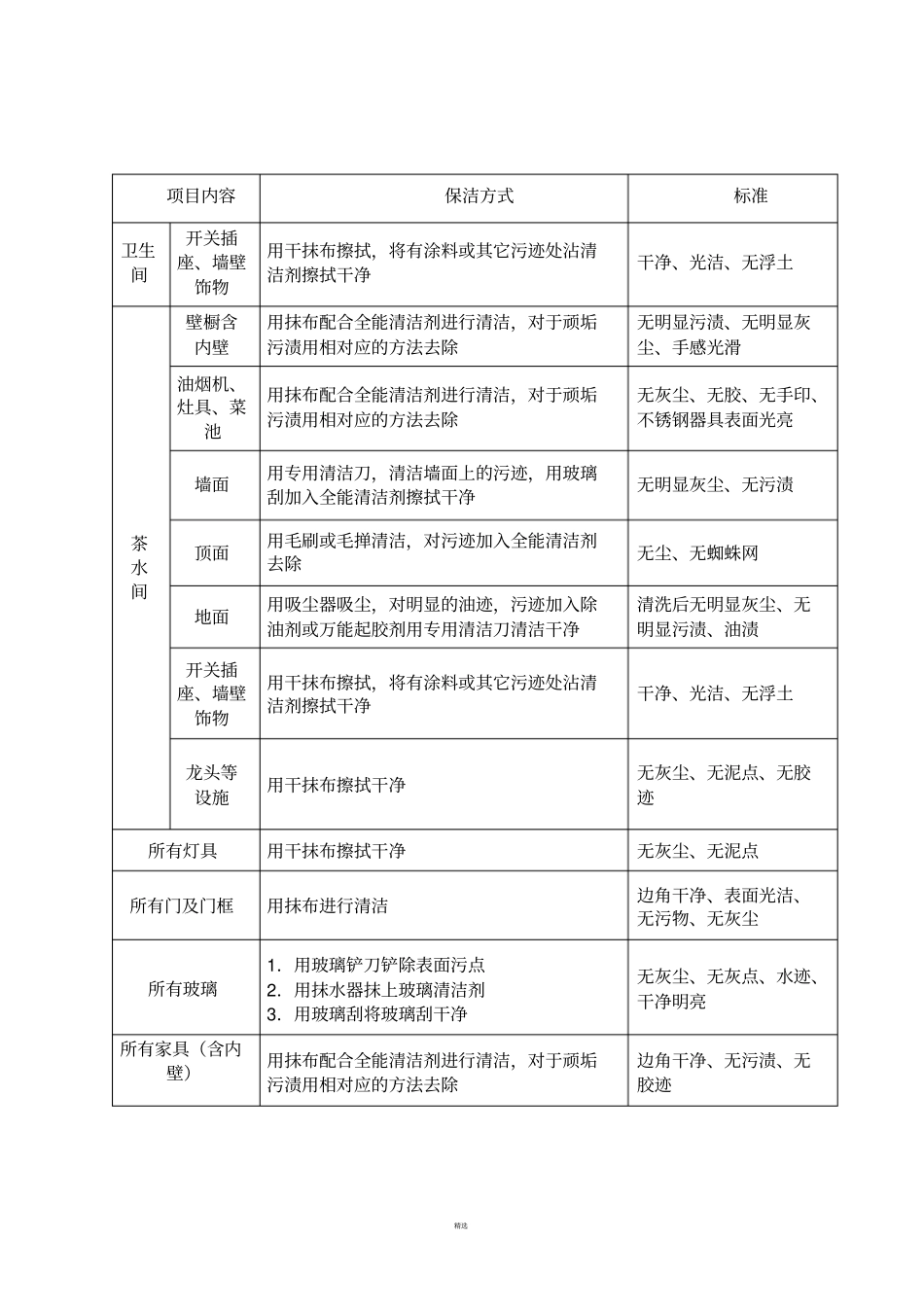 开荒保洁流程及质量验收标准_第3页