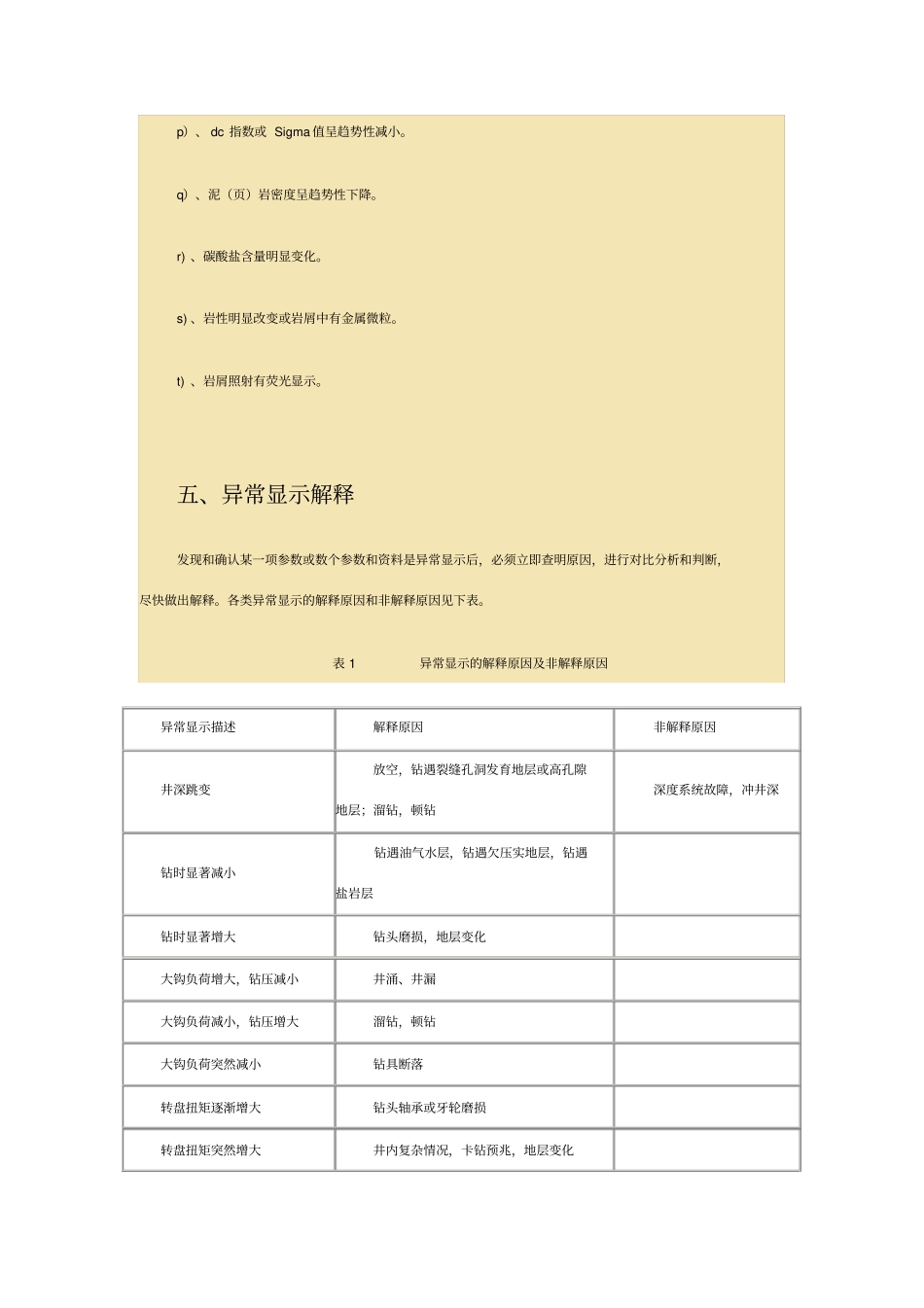 异常显示的判别标准_第2页