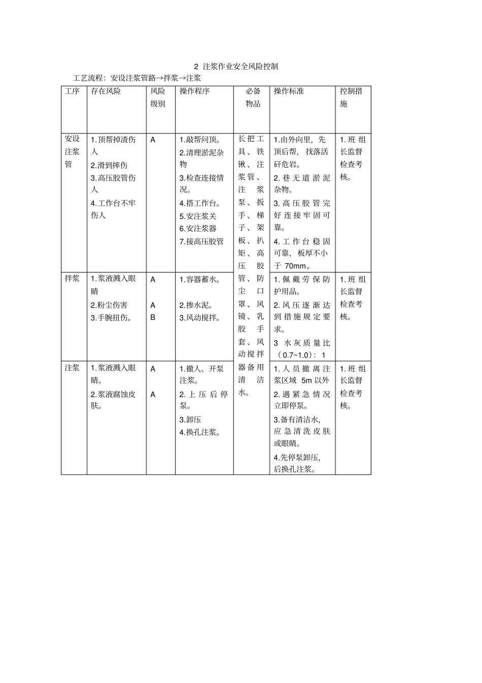 开拓掘进安全风险预控_第3页