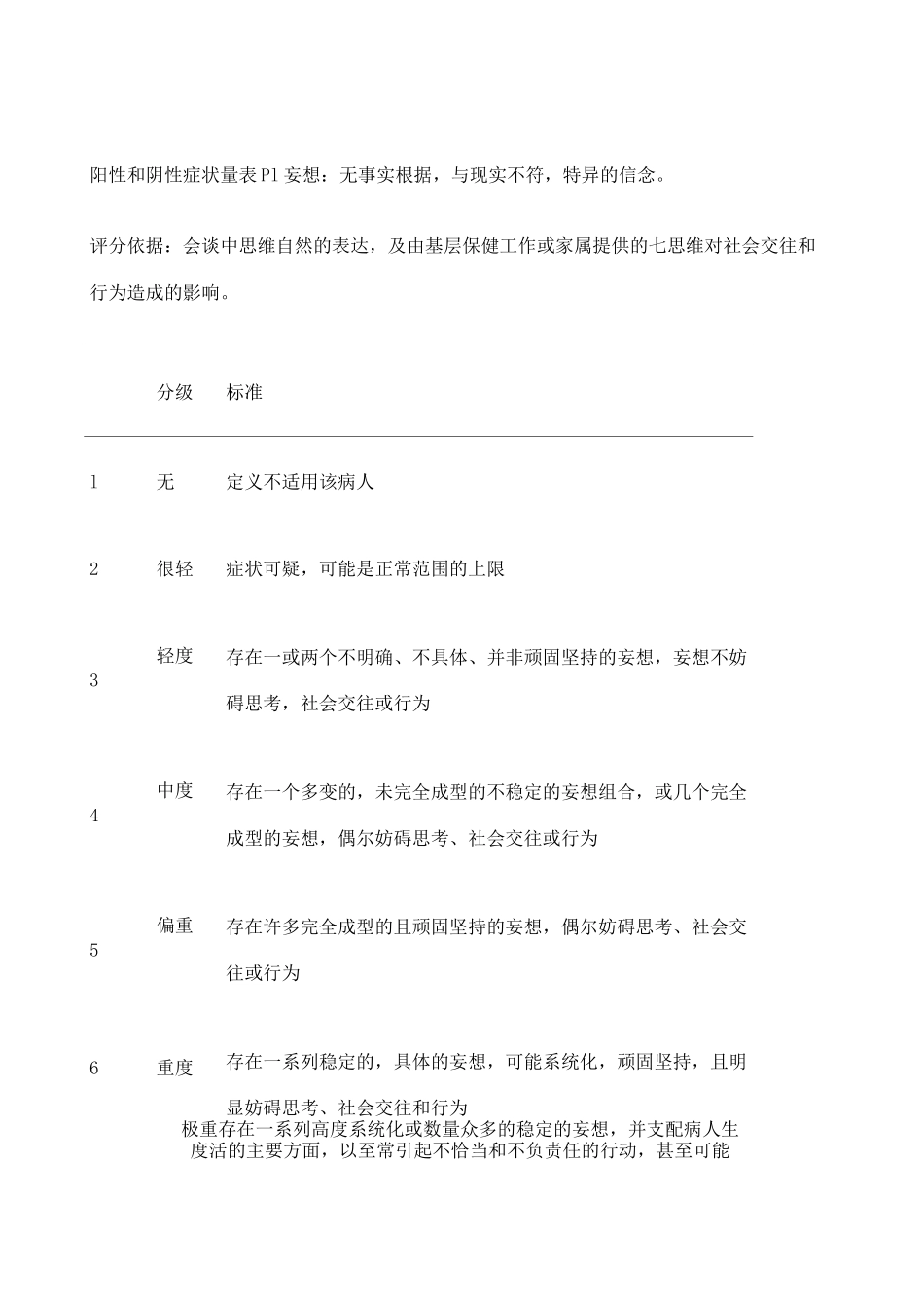 阳性和阴性症状量表panss量表_第1页