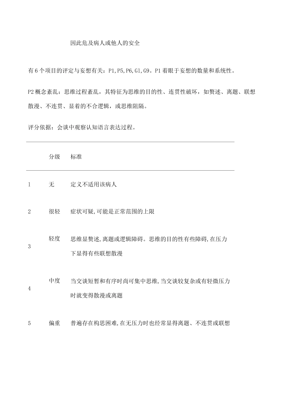 阳性和阴性症状量表panss量表_第2页