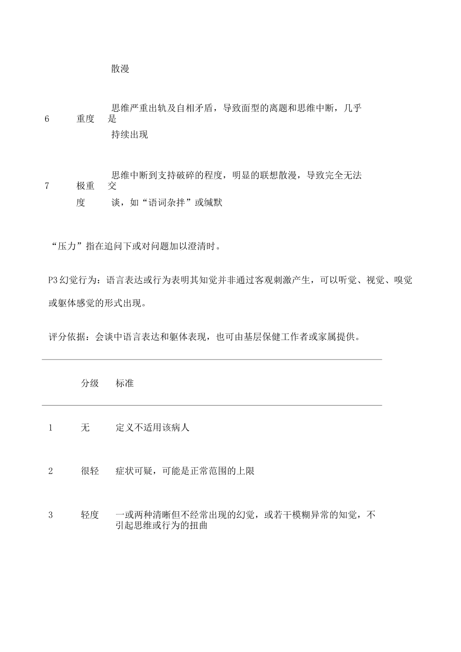 阳性和阴性症状量表panss量表_第3页