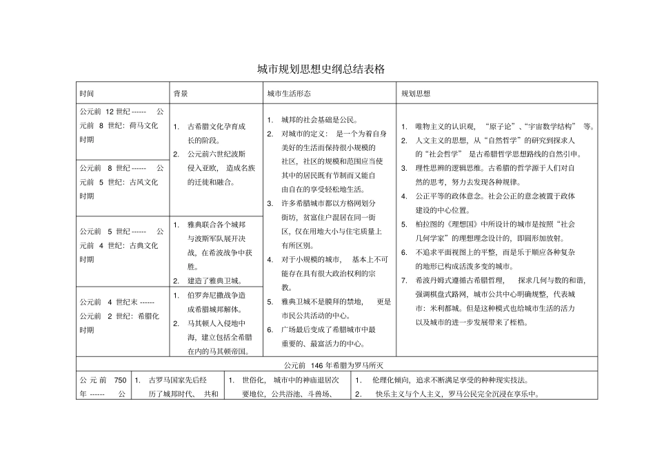 张京祥西方城规划思想史纲总结表格_第1页