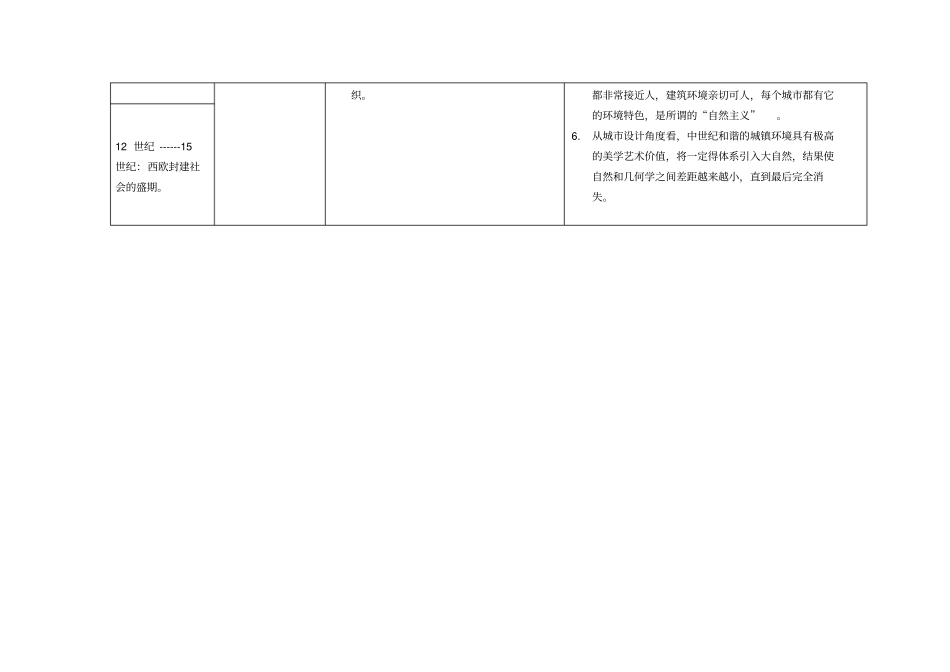 张京祥西方城规划思想史纲总结表格_第3页