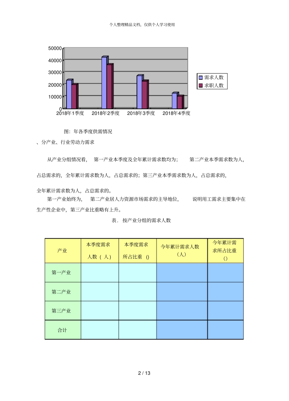 张家港人力资源场2018年第4季度供求状况分析_第2页