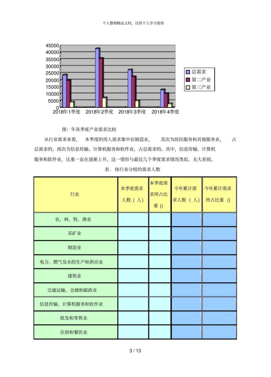 张家港人力资源场2018年第4季度供求状况分析_第3页