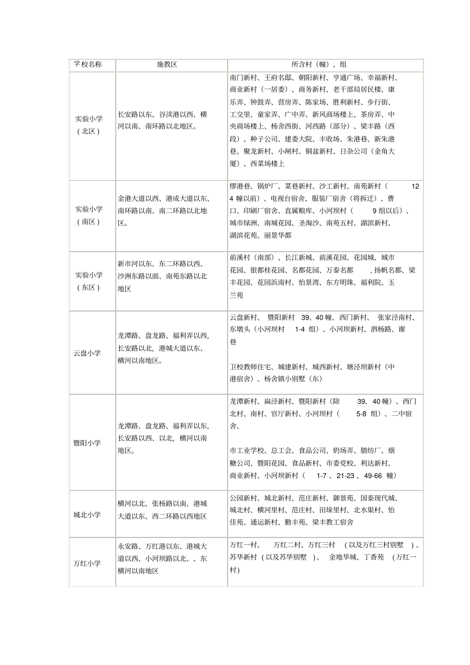 张家港城区小学、初中学区划分_第1页