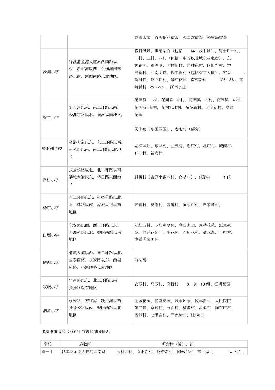 张家港城区小学、初中学区划分_第2页