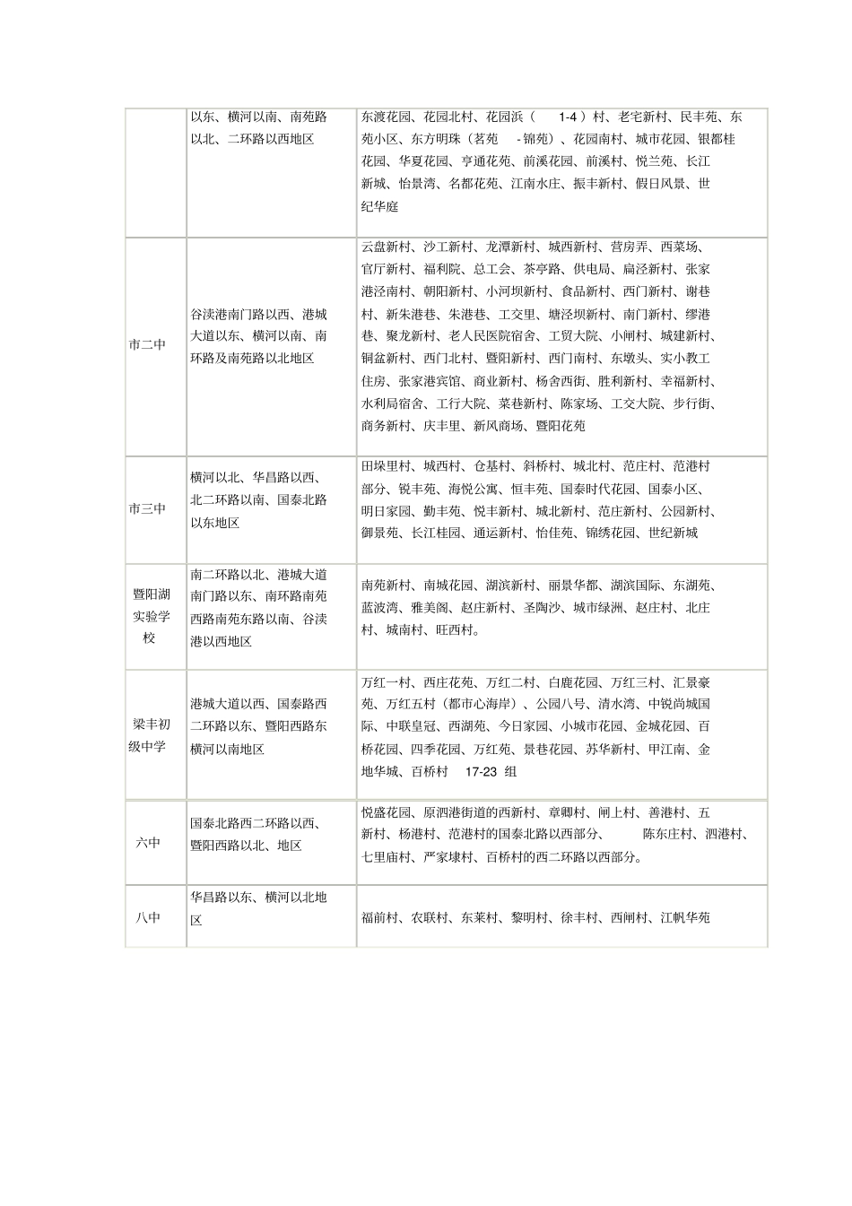 张家港城区小学、初中学区划分_第3页